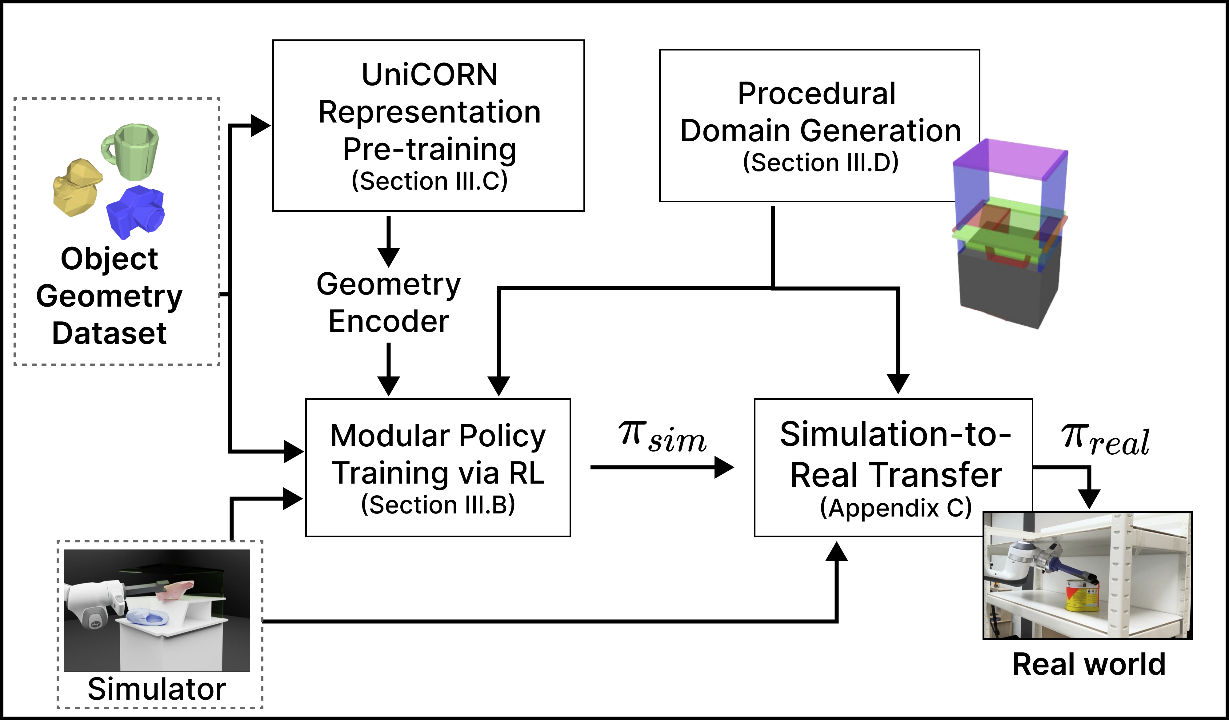Overall Method